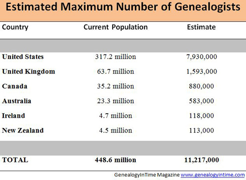 country populations